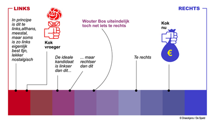 SPELD_infographic-links-rechts-PvdA_klein.jpg